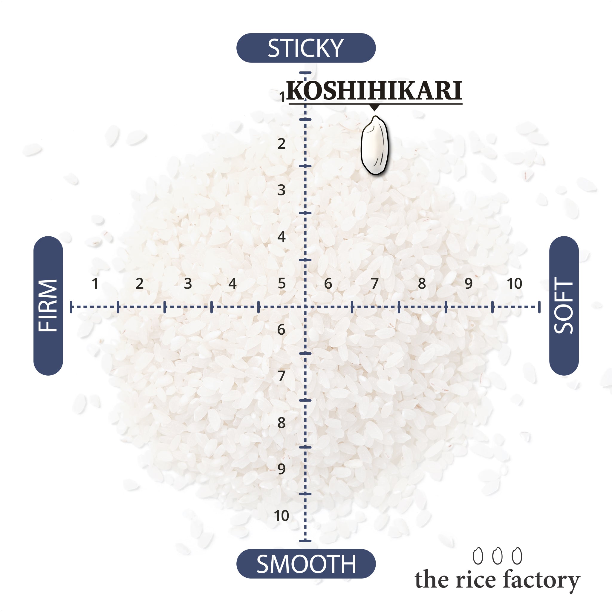 Koshihikari - Minamiuonuma