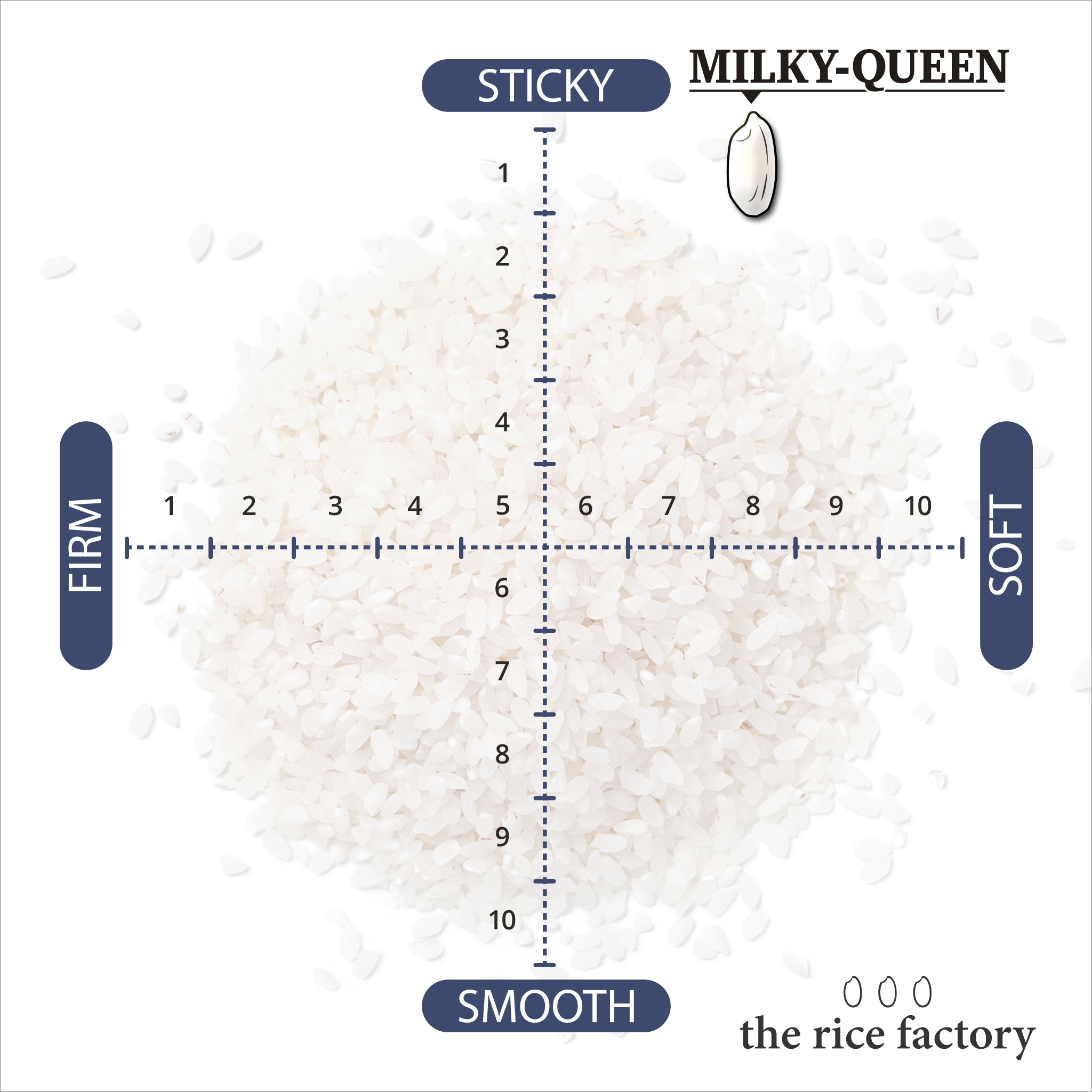 riceページ Rice (uncooked) - the rice factory