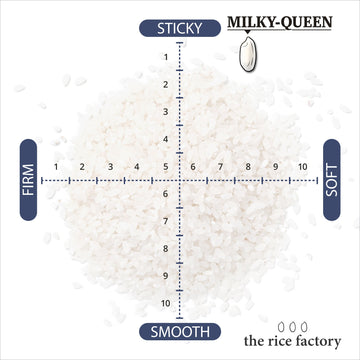 Milky-Queen