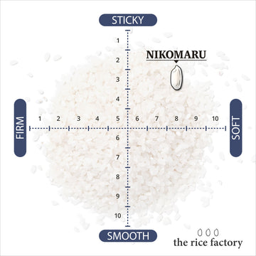 Nikomaru