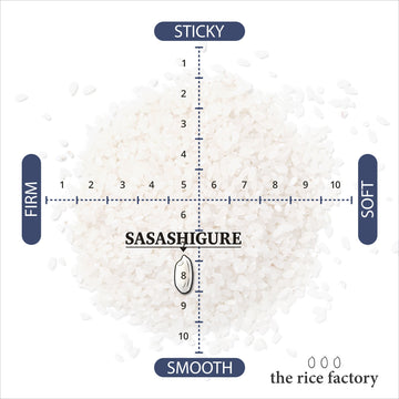 Sasashigure