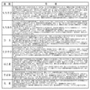 【MORIKA】Millet for Rice 15 grains -彩り十五穀-