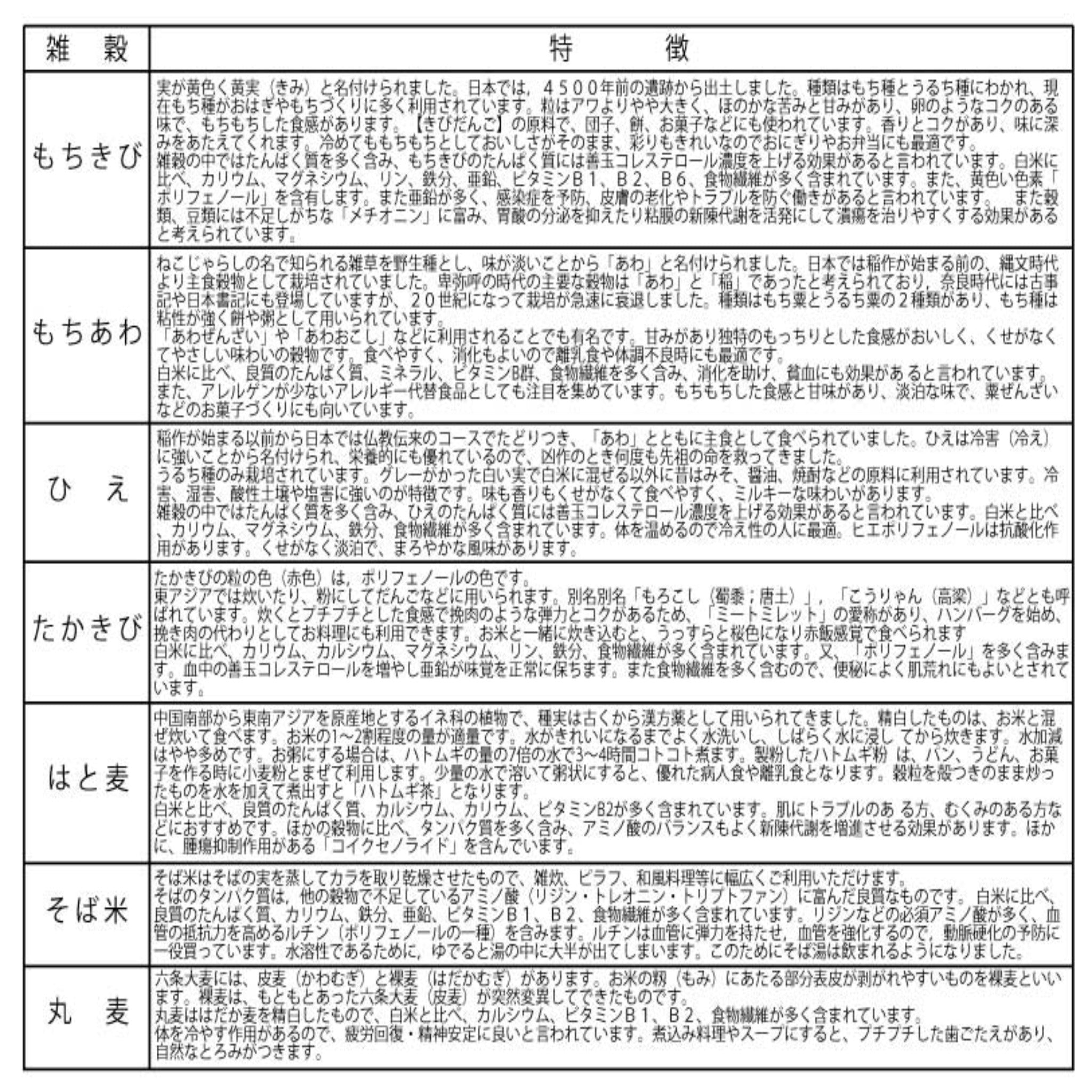 【MORIKA】Millet for Rice 15 grains -彩り十五穀-