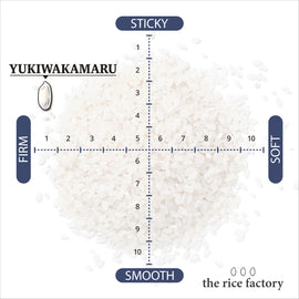 【BFCM sale】Yamagata Yukiwakamaru -山形 雪若丸- 2024 Crop - 0