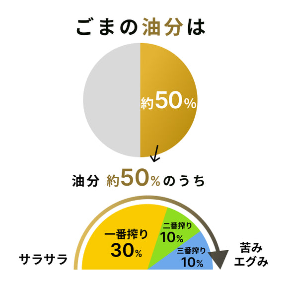 Golden Sesame Oil - 京都山田金ごま油 - 60g