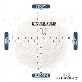 Sun-dried rice Wakayama Kinumusume Japan Organic-天日干し&無農薬 和歌山 キヌムスメ- 2025 Crop