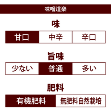 【MARUKAWA MISO】Miso ”Miso-Doraku” -味噌道楽 -