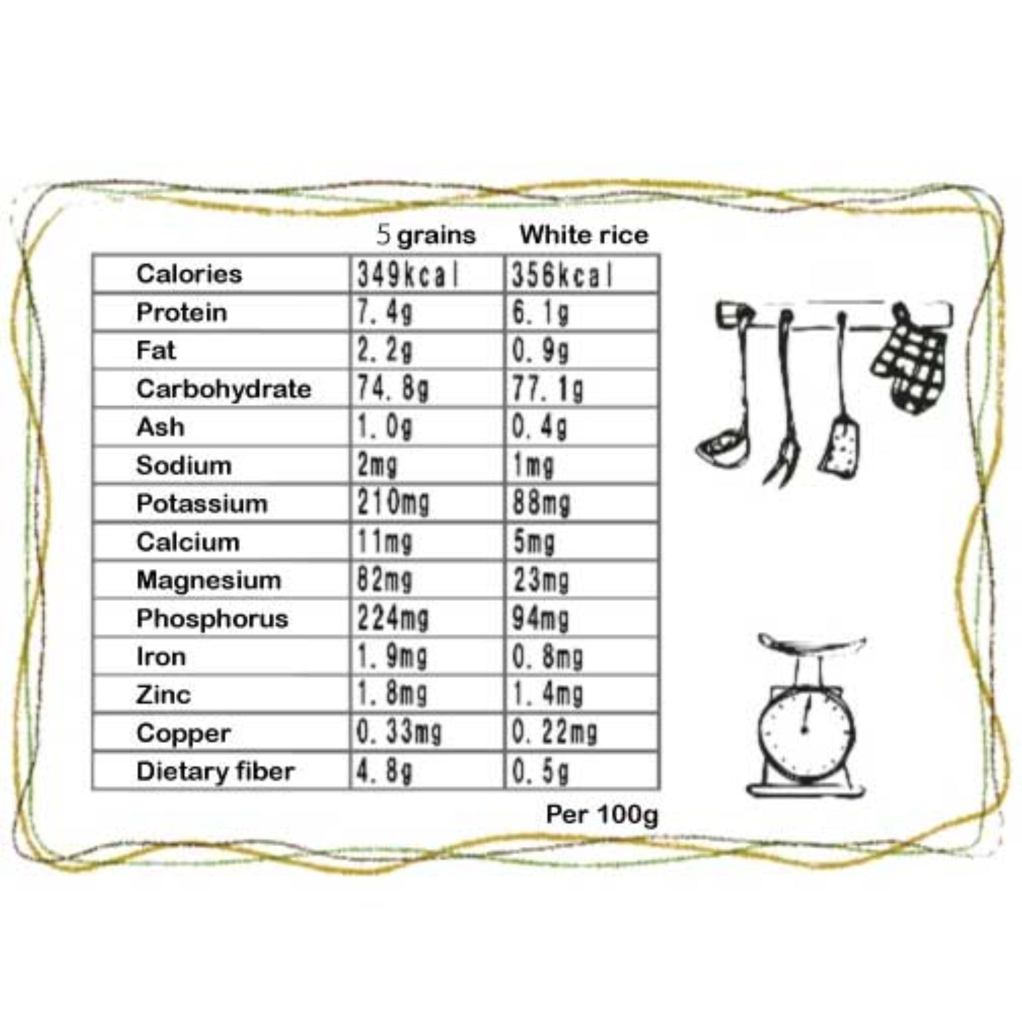 【MORIKA】Millet for Rice 5 grains -彩り五穀- 150g