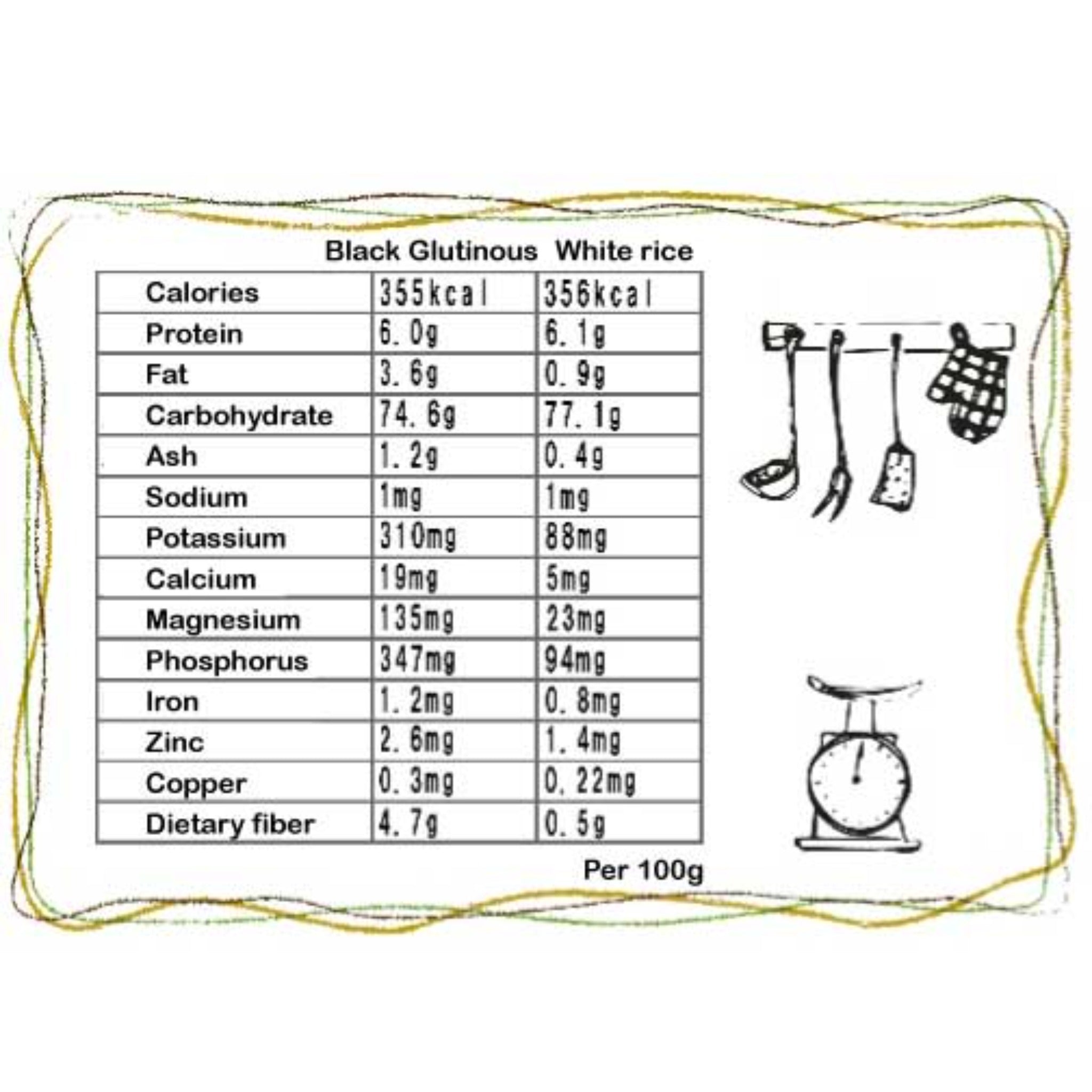 【MORIKA】Millet ”Black Glutinous Rice (Ancient Rice)"  -黒もち米（古代米）-