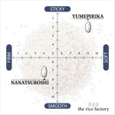 トライアルセット